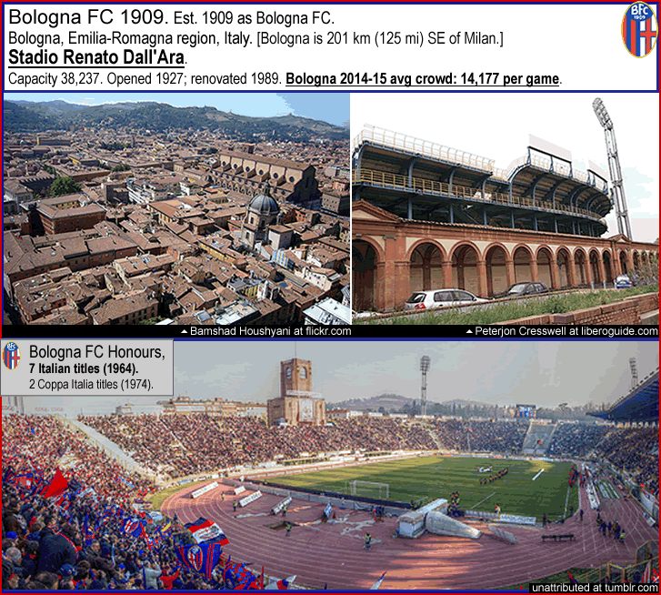 http://billsportsmaps.com/wp-content/uploads/2015/09/bologna_stadio-renato-dall-ara_d_.gif