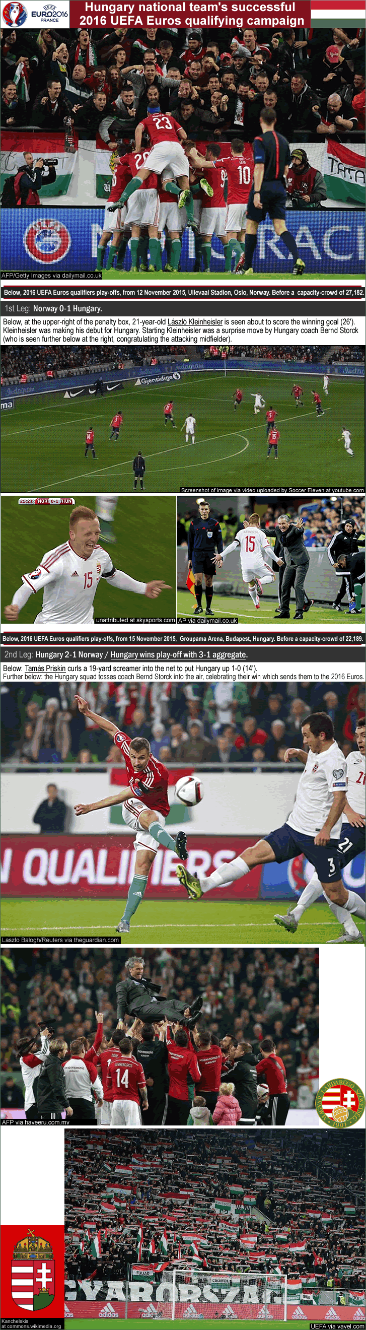 hungary_2016-uefa_euros-q-playoffs_nemzeti-tizenegy_l-kleinheisler_t-priskin_b-storck_e_.gif