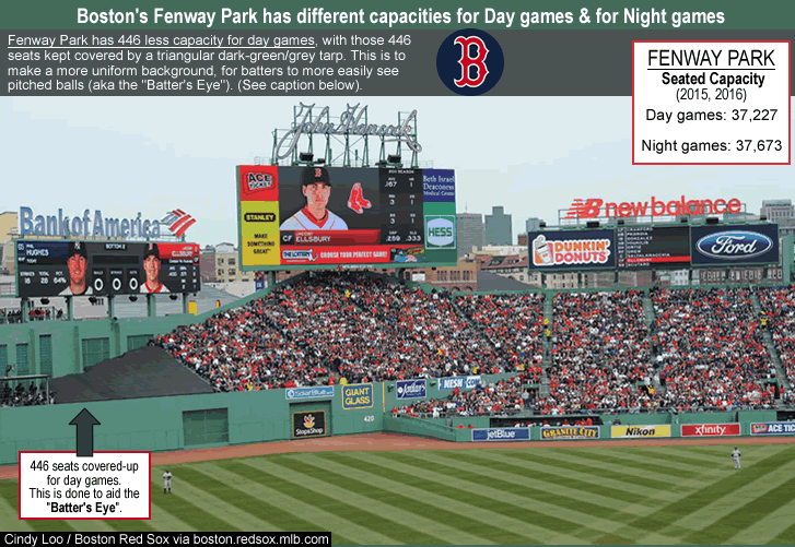 fenway-park_day-capacity_covered-seats-in-outfield-bleachers_h_.gif