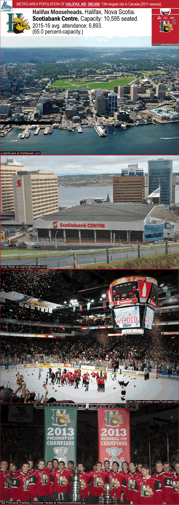halifax-mooseheads_scotiabank-centre_2013-chl-memorial-cup-champions_b_.gif