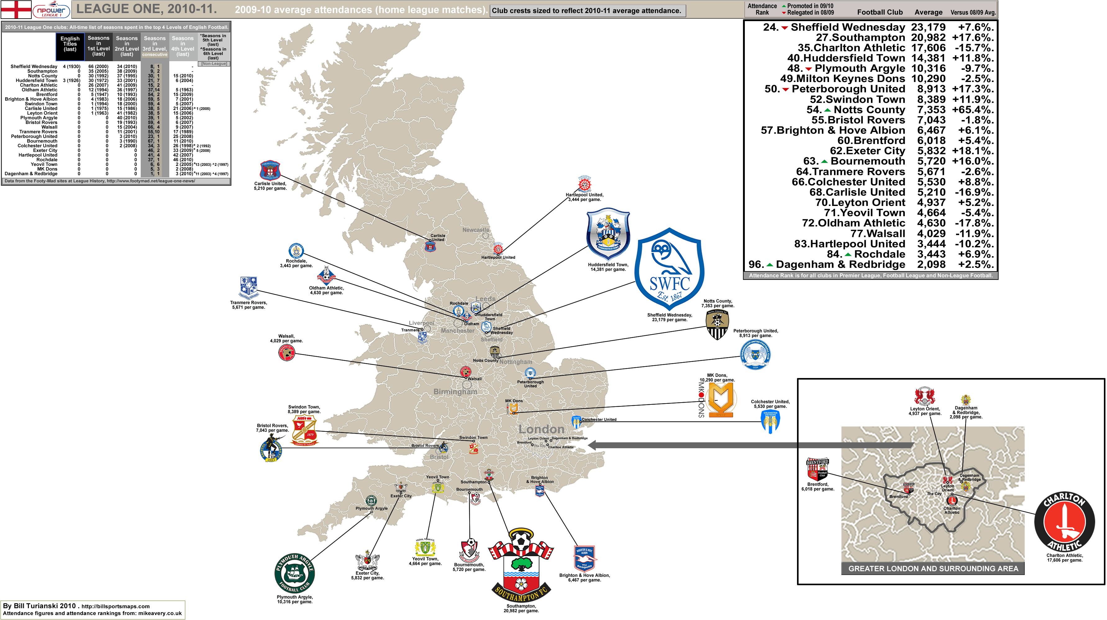 England: The Football League Championship, 2010-11 season – attendance map,  with average attendances and percent capacities (from 2009-10). «