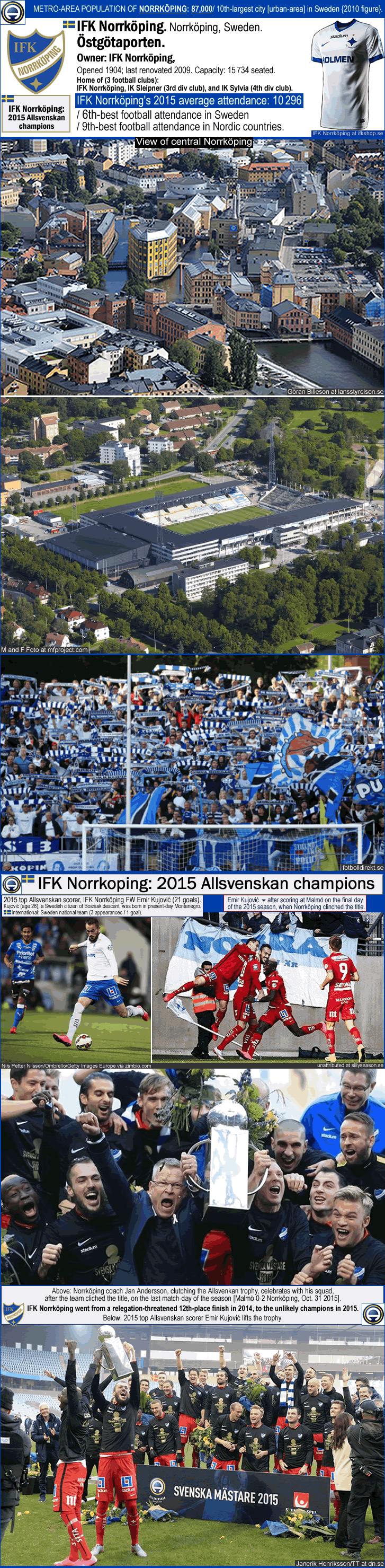 ifk-norrkoping_2015-allsvenskan-champions_ostgotaporten_emir-kujovic_e_.gif