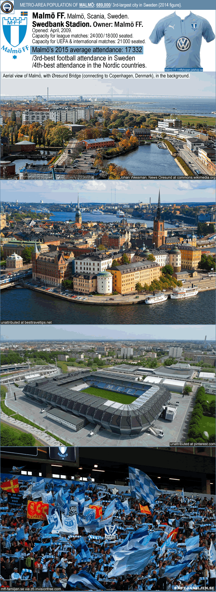 malmo-ff_swedbank-stadion_malmo-scania_b_.gif