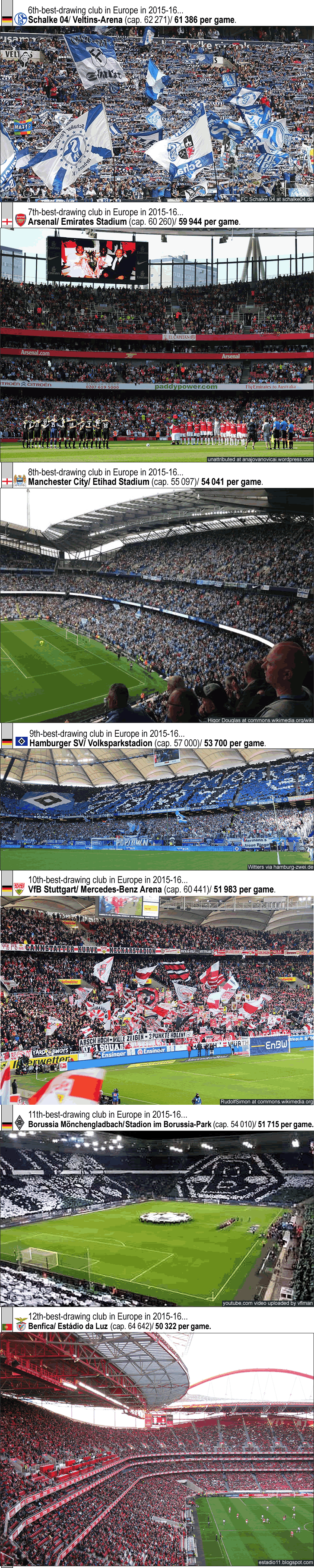 uefa-2016-crowds_stadiums_top-11_6th-to-11_schalke04_arsenal_manchester-city_hamburger-sv_stuttgart_monchengladbach_benfica_e_.gif