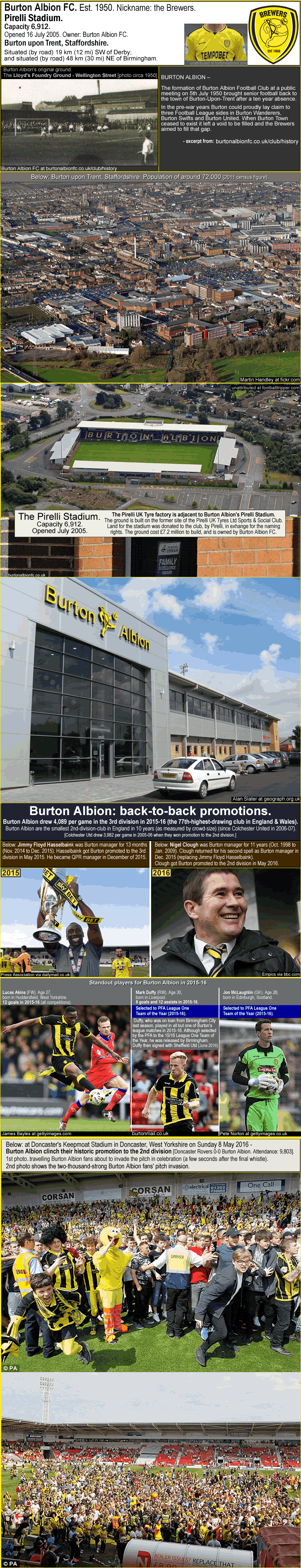 burton-albion_the-brewers_pirelli-stadium_burton-upon-trent_back-to-back-promotions_k_.gif