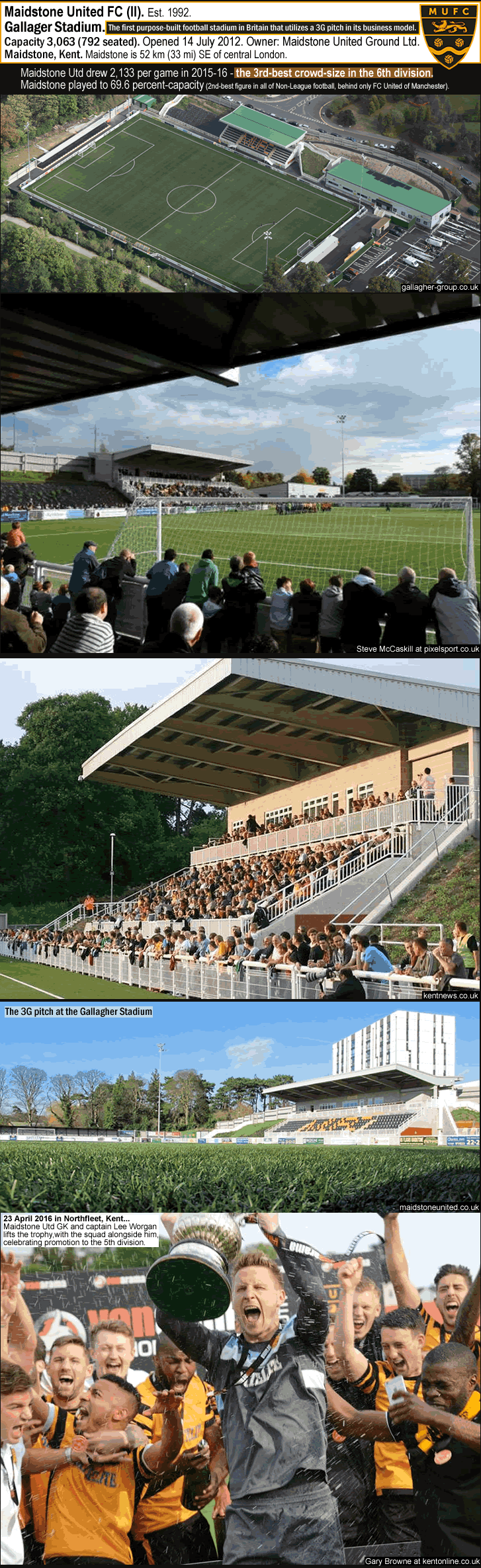 maidstone-utd_gallagher-stadium_kent_promoted-to-5th-division-for-2016-17_i_.gif