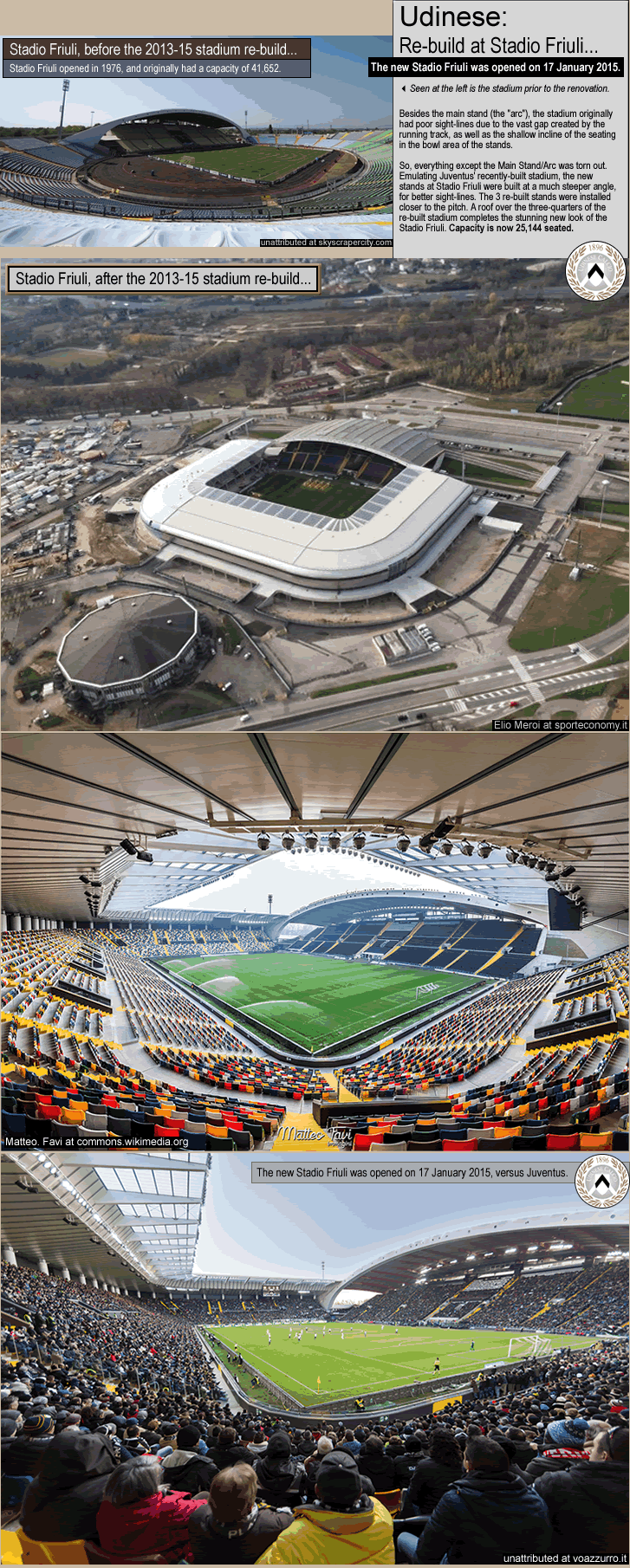 udinese_stadio-friuli_renovation_dacia-arena_2015_f_.gif