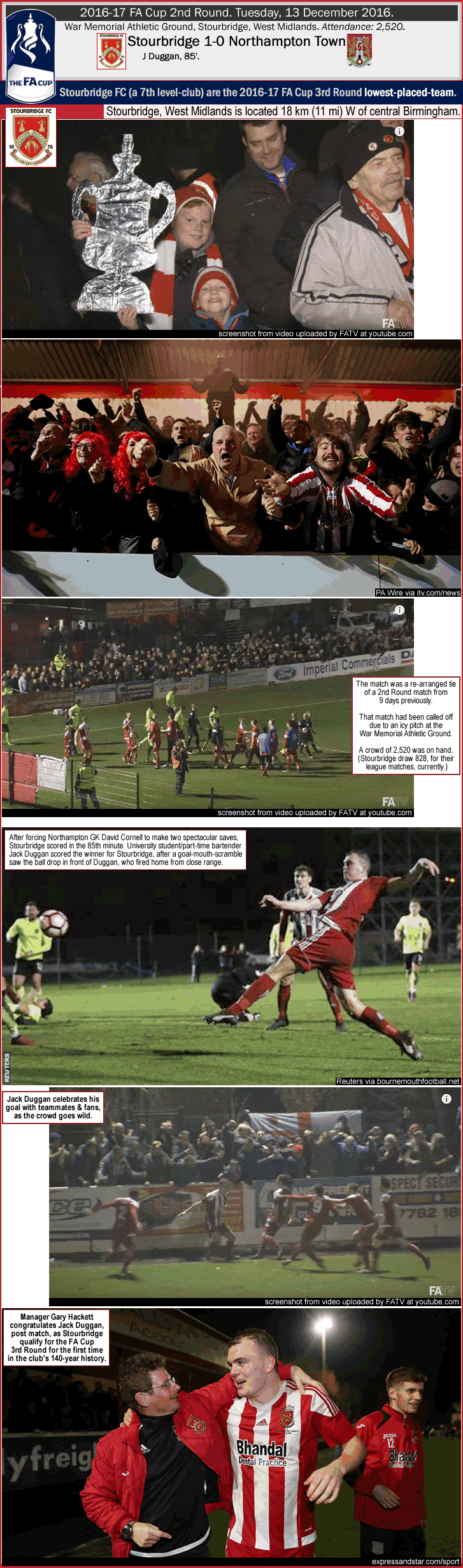 stourbridge-fc_war-memorial-athletic-ground_stourbridge_1-0_northampton_13-dec-2016_2016-17-fa-cup_2-r_jack-duggan_e_.gif