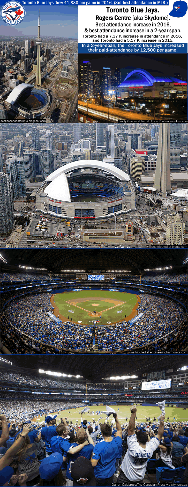 toronto-blue-jays_2014-to-2016_12-k-attendance-increase_rogers-centre_h_.gif