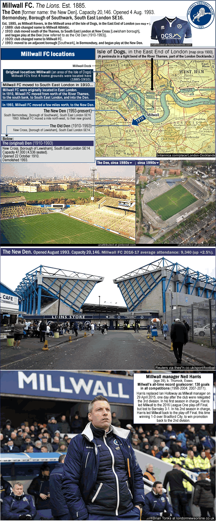 millwall-fc_grounds_1885-2017_isle-of-dogs_east-london_south-east-london_the-old-den_the-new-den_map_the-den_neil-harris_i_.gif