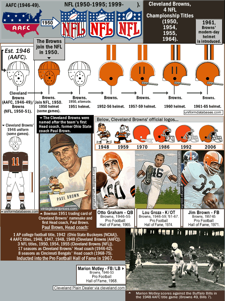 1949 cleveland browns