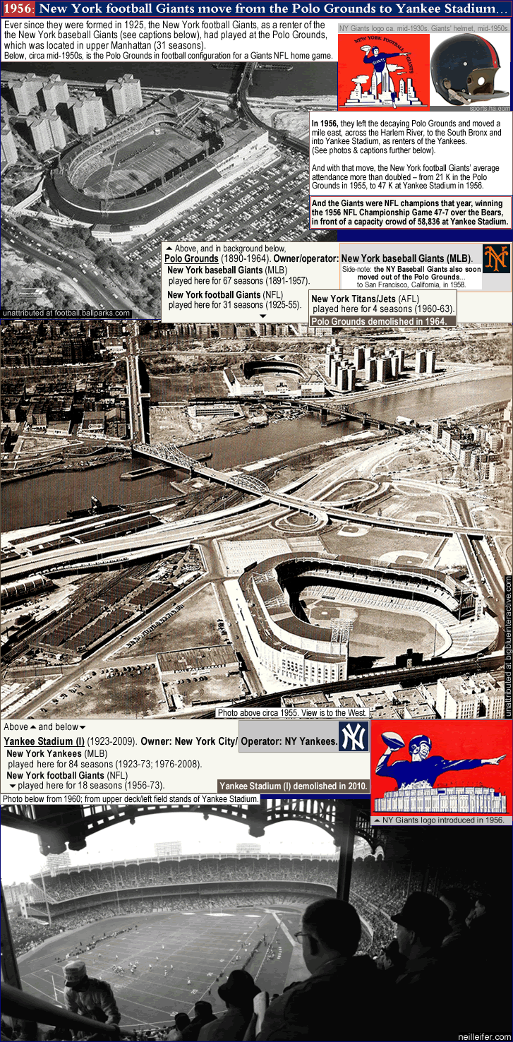 http://billsportsmaps.com/wp-content/uploads/2017/11/new-york-football-giants_move-from-polo-grounds_to-yankee-stadium_1956_r_.gif