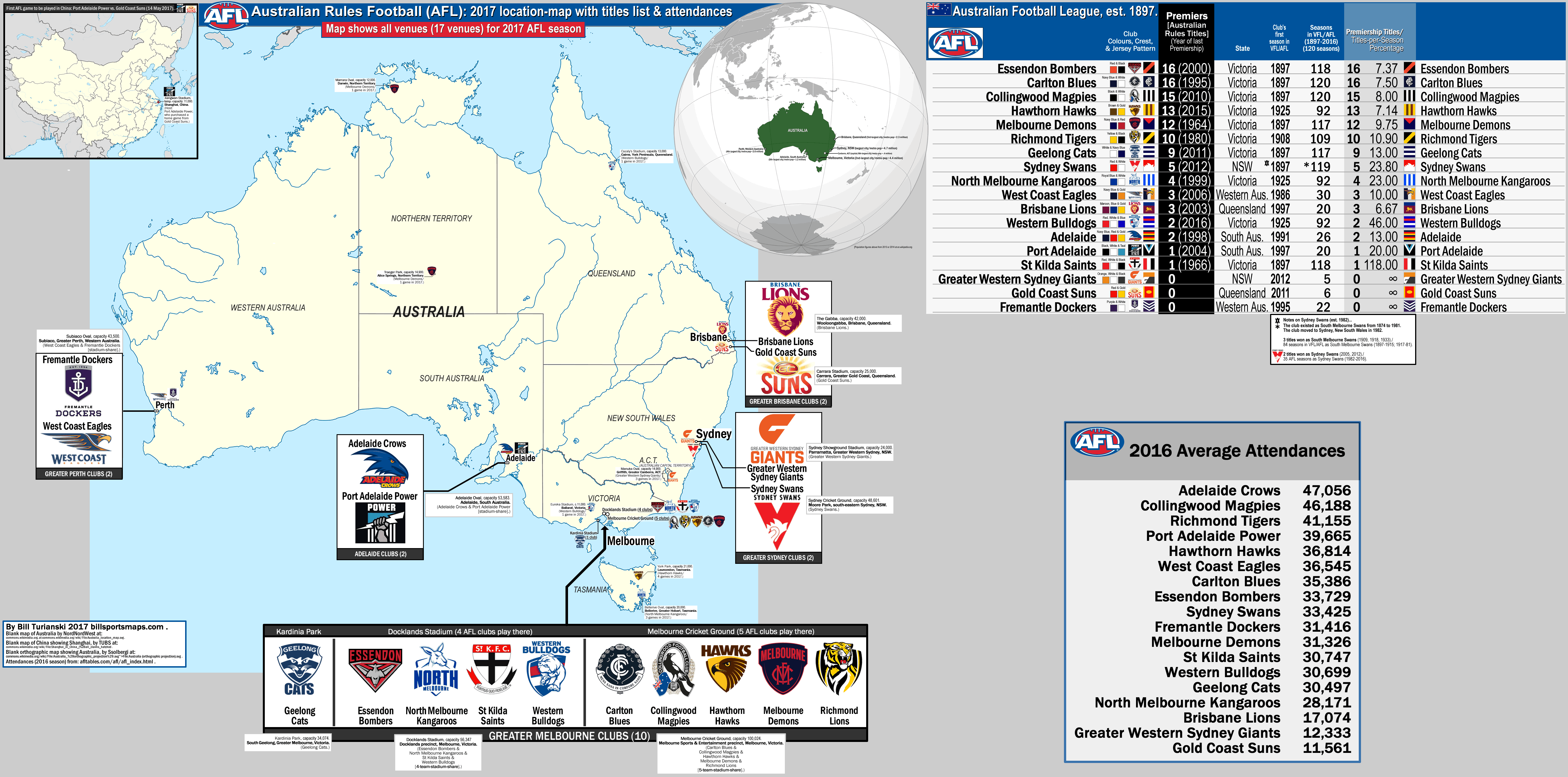 fotografering lineær Wetland Australian rules football – the Australian Football League (AFL), 2017  location-map, with map showing all venues (17 venues) for 2017 AFL season;  plus 2016 attendance figures & titles list./+ Illustration for the