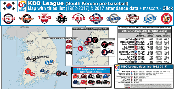 /korea_baseball_kbo-league2018_attendance-map-2017_kbo-titles-list_mascots_post_c_.gif