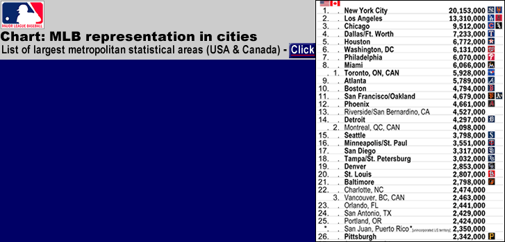 mlb_2018_populations_cities-with-mlb-representation_post_e_.gif