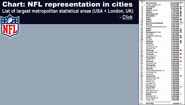 2018/04/nfl_2018_populations_cities-with-nfl-representation_post_c_.gif