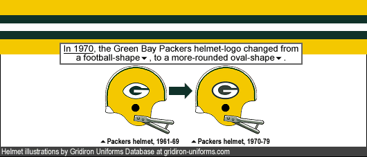 green-bay-packers_1969_1970_helmet-logo-made-oval-shaped_c_.gif