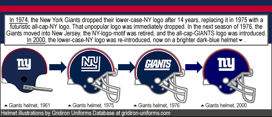 new-york-giants_1961_helmet-logo_lower-case-ny-logo_1975_1976_2000_b_.gif"
