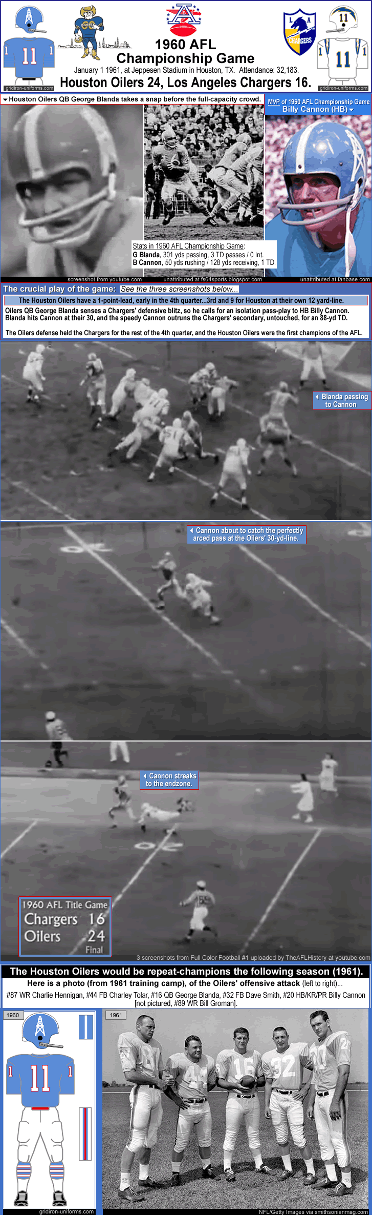houston-oilers_1960_afl-champions_jeppesen-stadium_oilers-24_chargers-16_george-blanda_billy-cannon_k_.gif