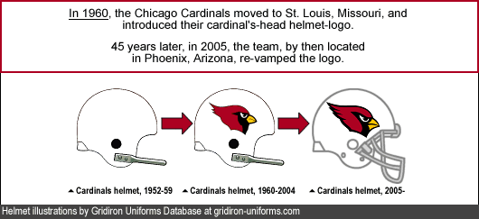 st-louis-cardinals_arizona-cardinals_helmet_1960_2005_d_.gif