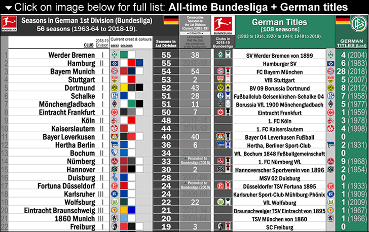 germany-all-time-1st-division_1963-2018_chart-55-clubs_post_b_.gif