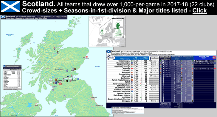 scotland_attendance-map_2018_all-clubs-drawing-above-1-k_w-seasons-in-1st-div_scottish-titles_post_e_.gif