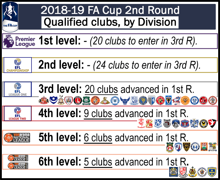 2018-19_fa-cup_2nd-round_qualified-clubs-by-level_d_.gif