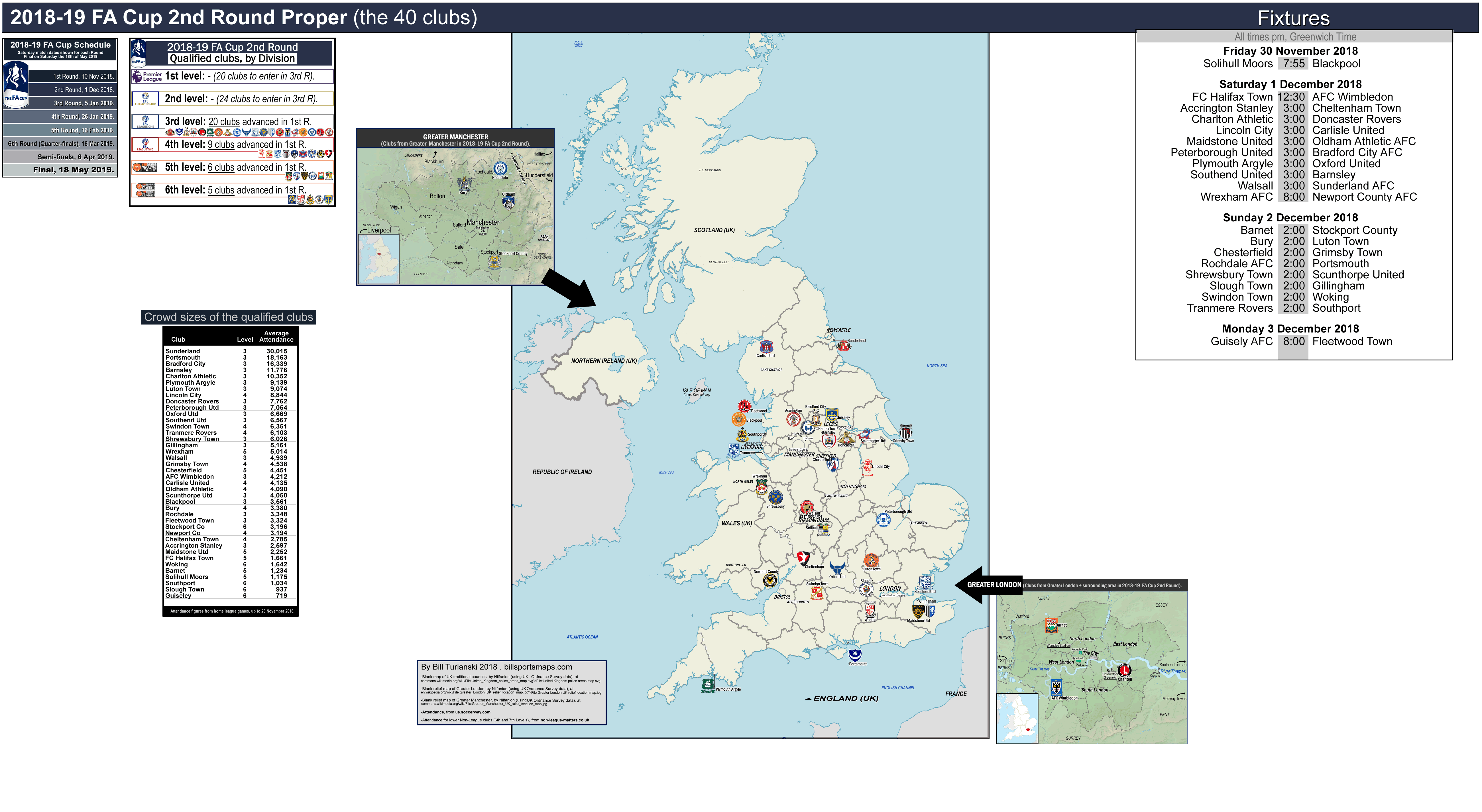 2018-18 FA Cup 2nd Round - map with attendances & fixture list/+ chart showing qualified clubs ...