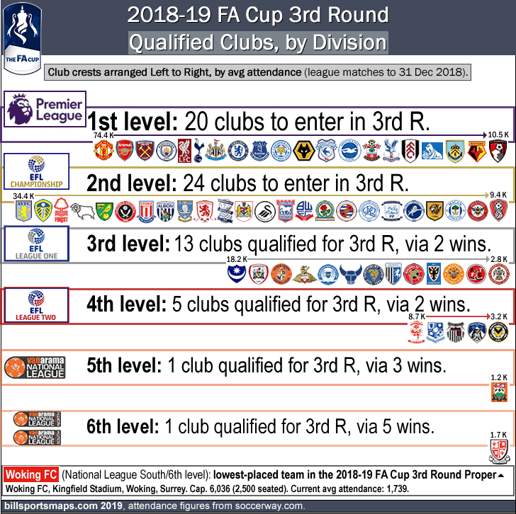2018-19_fa-cup_3rd-round_qualified-clubs-by-level_64-teams-crests_r_.gif