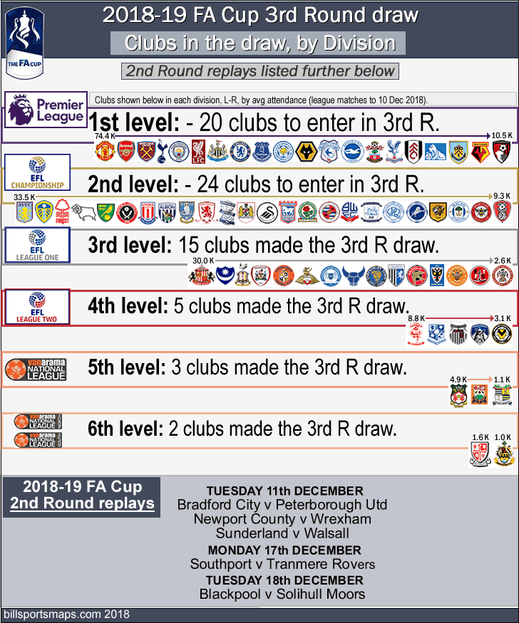 2018-19_fa-cup_3rd-round_qualified-clubs-by-level_69-teams-crests_k_.gif"