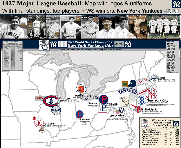 mlb_al_nl_1927-map_w-uniforms_logos_standings_stats-leaders_1927-ws-champs_new-york-yankees_post_d_.gif