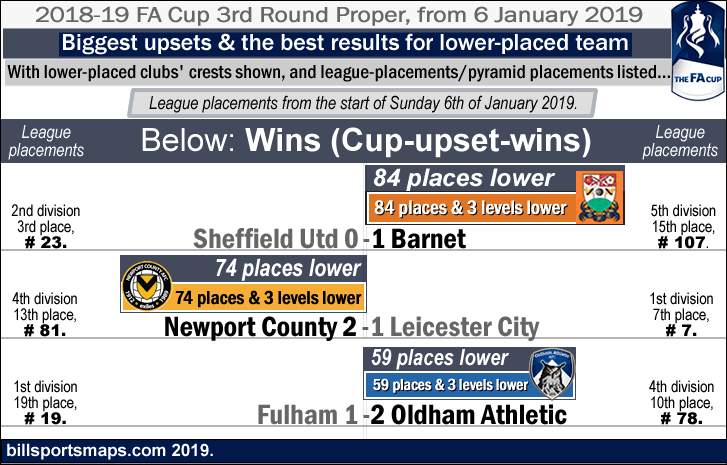 2018-19_fa-cup_3rd-round_cup-upsets_sunday-6th-jan-2019_c_.gif