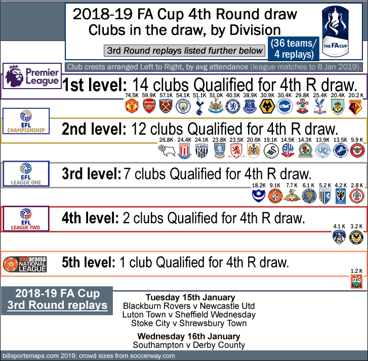 2018-19_fa-cup_4th-round_draw_e_.gif