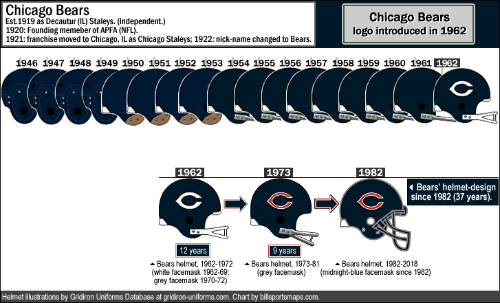 chicago-bears_helmets_1946-2018_.gif