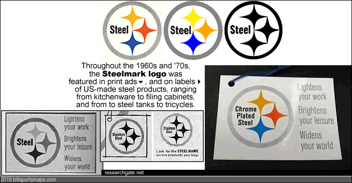 steelmark-logo_on_steel-products_c_.gif