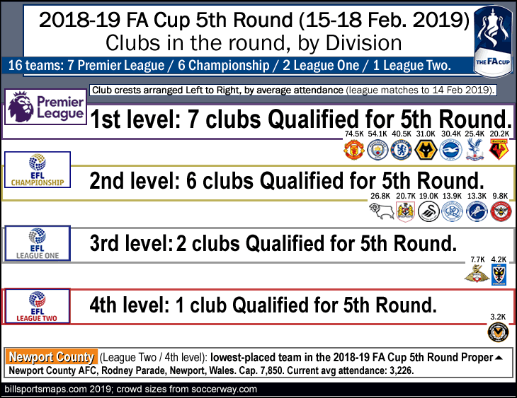 2018-19_fa-cup_5th-round_qualified-clubs_by-division_with-crowd-sizes_c_.gif