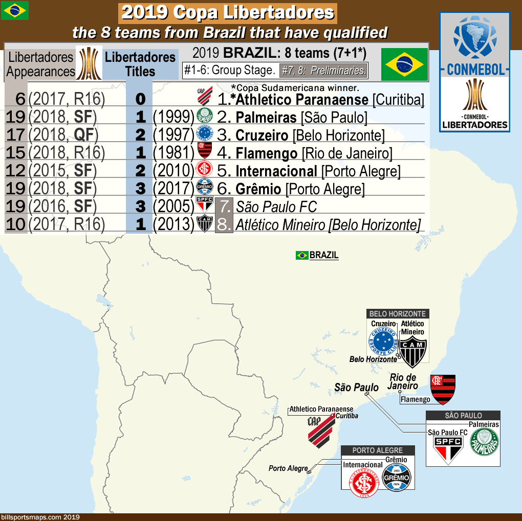 brazil_map-of_2019-copa-libertadores_qualified-teams_atl-paranaense_palmeiras_cruzeiro_flamengo_internacional_gremio_sao-paulo_atl-mineiro_n_.gif