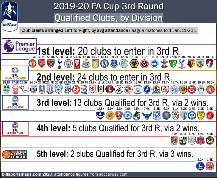 2019-20_fa-cup_map_3rd-round_chart_the-64-qualified-clubs_by-division_h_.gif