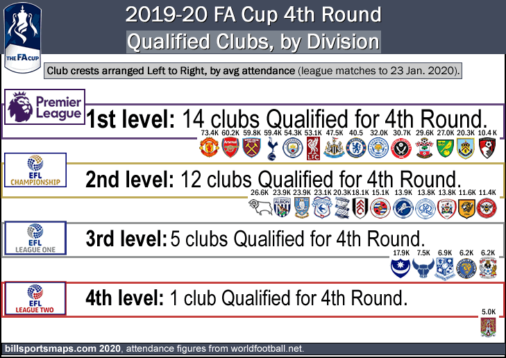 2019-20_fa-cup_map_4th-round_chart_the-32-qualified-clubs_by-division_b_.gif