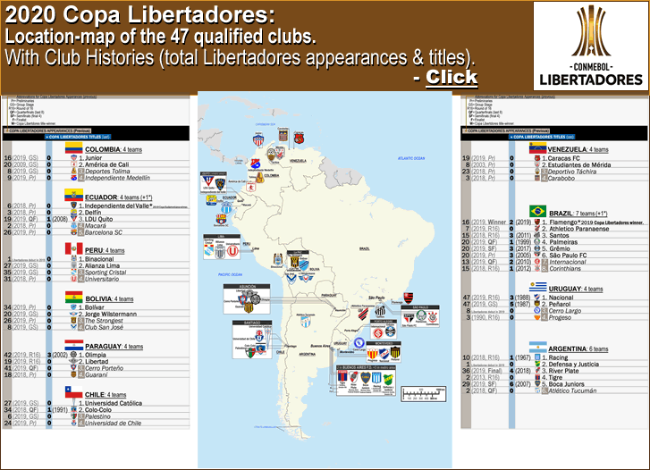 conmebol_copa-libertadores_2020_location-map_47-teams_post_f_.gif