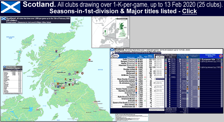 scotland_attendance-map_2020_all-clubs-drawing-above-1-k_w-seasons-in-1st-div_scottish-titles_post_c_.gif