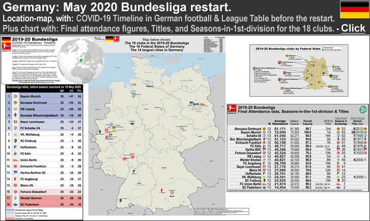 germany-bundesliga_2019-20_may-2020-restart_location-map-of-the-18-clubs_attendance_titles_seasons-in-1st-div_post_n_.gif