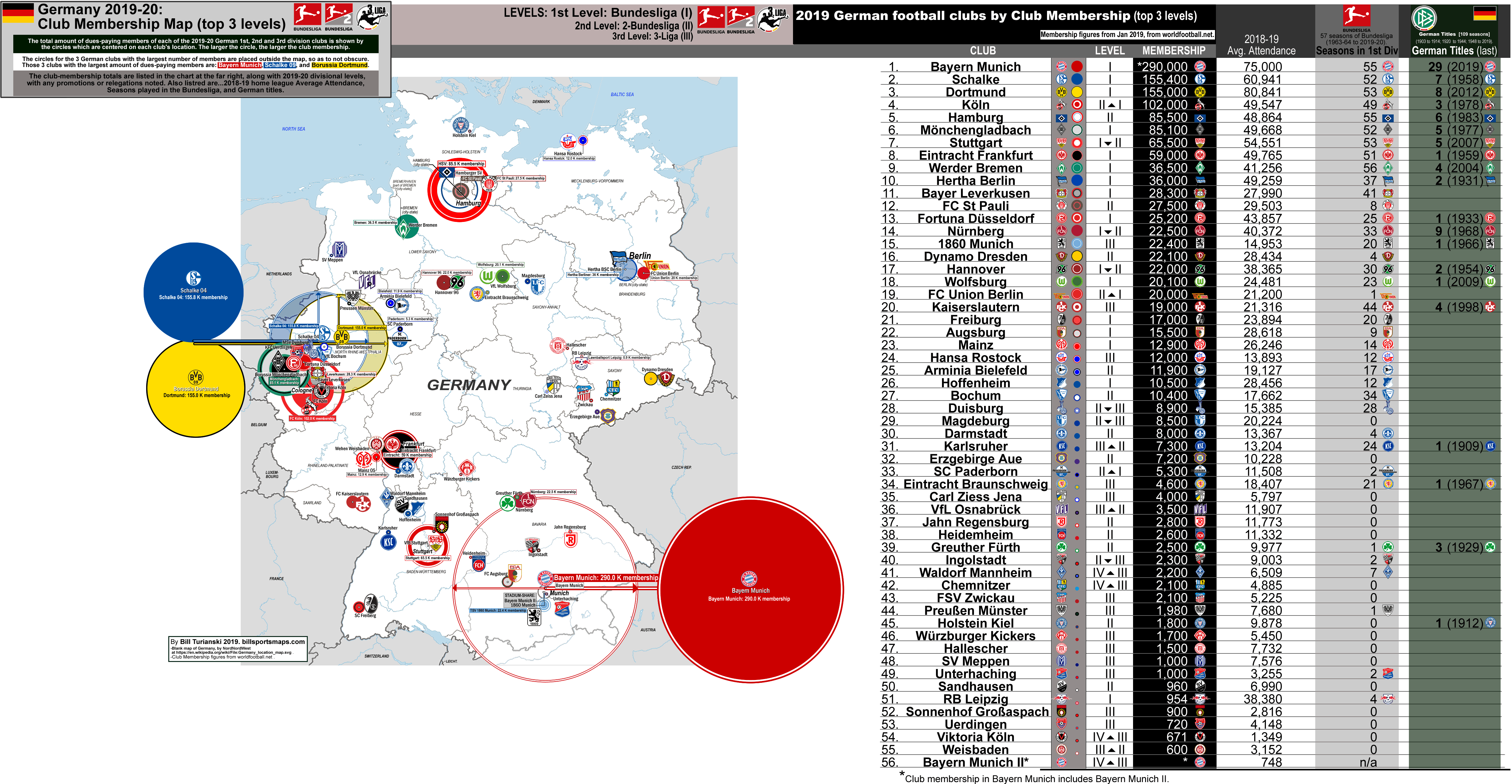 Germany 2019 20 Map Showing Club Membership Sizes Top 3 Levels Bundesliga 2 Bundesliga 3 Liga 56 Teams Figures From January 2019 Billsportsmaps Com