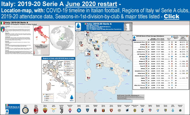 italy_2019-20-restart-june-2020_serie-a_map_w_covid-19-timeline_2019-20-attendances_seasons-in-1st-div_titles_post_b_.gif
