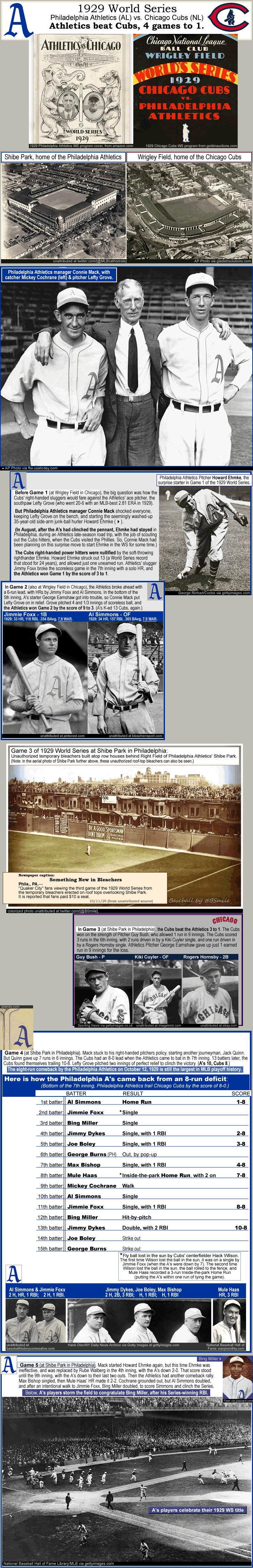 philadelphia-athletics_1929_worldseries-champions_athletics-4-games_cubs-1_wrigley-field_shibe-park_athletics-have-greatest-comeback-in-mlb-postseason-history_h_.gif