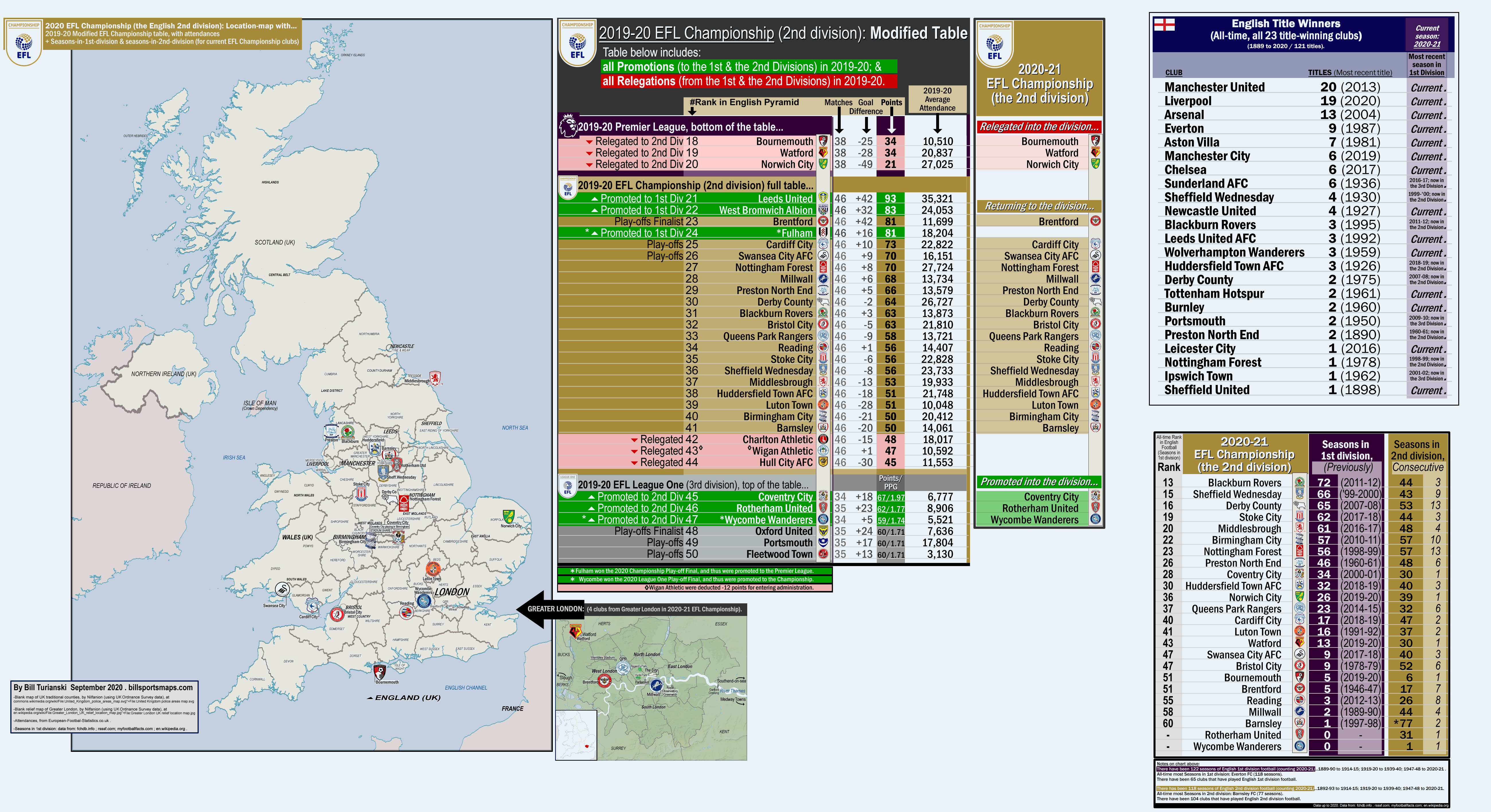 2021-22 EFL Championship: Location-map, with League History chart