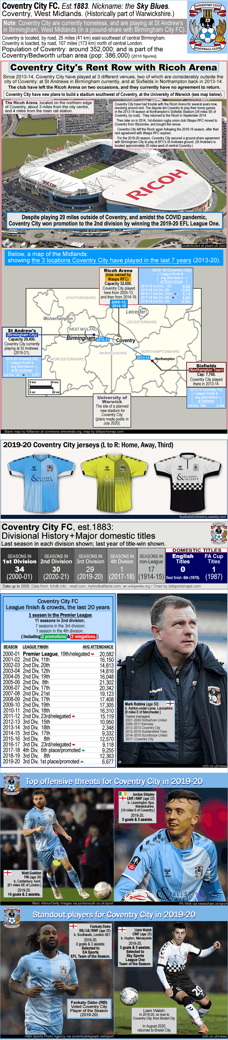 coventy-city_promoted-2020_ricoh-arena-dispute-with-map-of-ccfc-venues_mark-robins_matt-godden_jordan-shipley_fankaty-dabo_liam-walsh_f_.gif