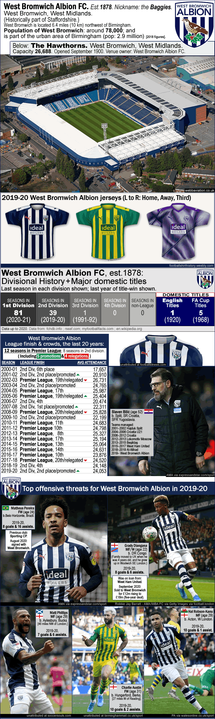 west-bromwich-albion_promoted-2020_the-hawthorns_slaven-bilic_m-pereira_g-diangana_m-phillips_c-austin_h-robson-kanu_m_.gif