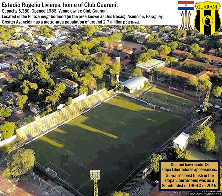 guarani_estadio-rogelio-s-livieres_asuncion-paraguay_b_.gif