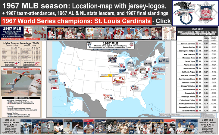 http://billsportsmaps.com/wp-content/uploads/2021/04/mlb_map-of-mlb-1967_20-teams_ws-champions-st-louis-cardinals_1967-attendances_stats-leaders_post_e_.gif